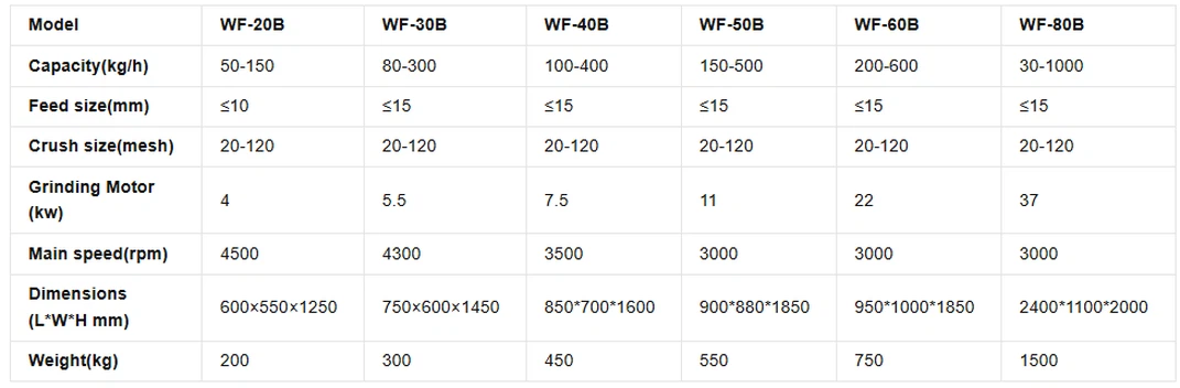 pin mill universal grinder machine pin mill universal grinder machine