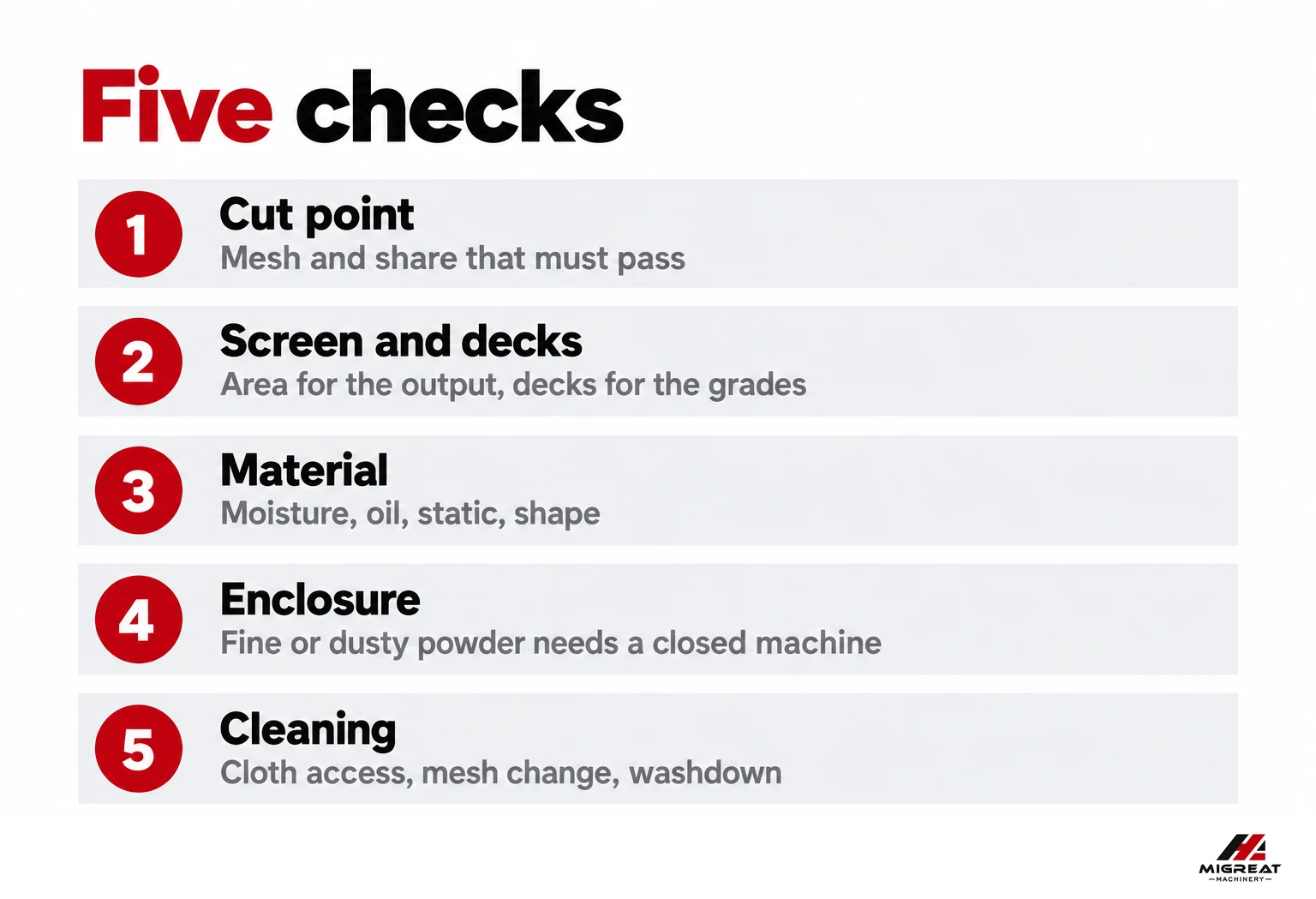 Five checks for choosing a vibrating sieve