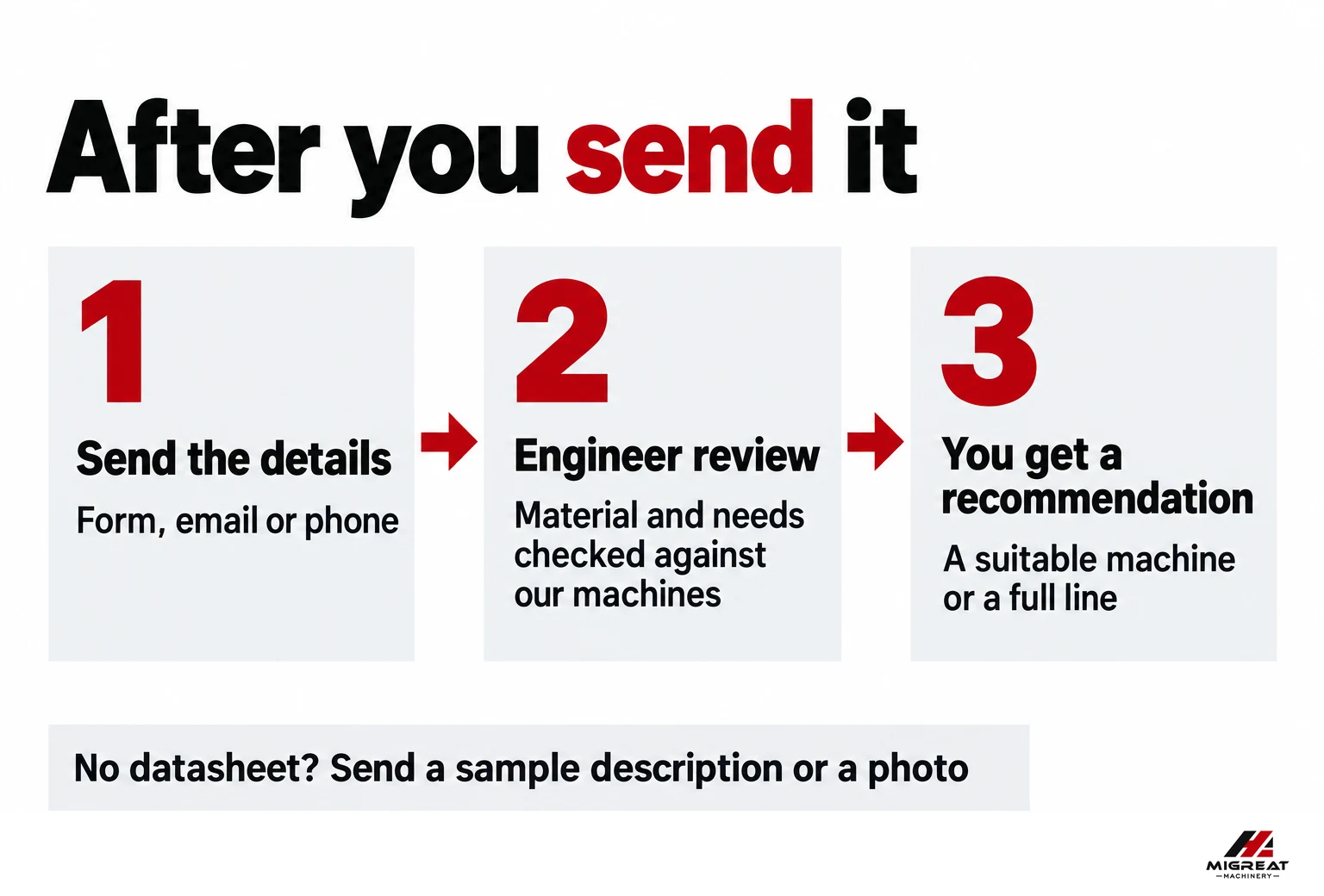 Three steps after sending a quote request, send, review and recommendation