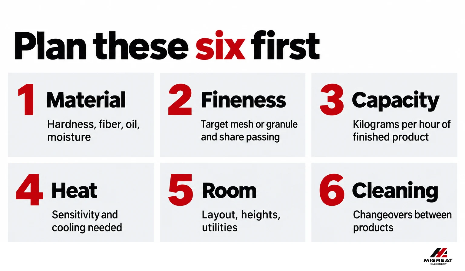 Checklist of what to plan first for a powder processing line
