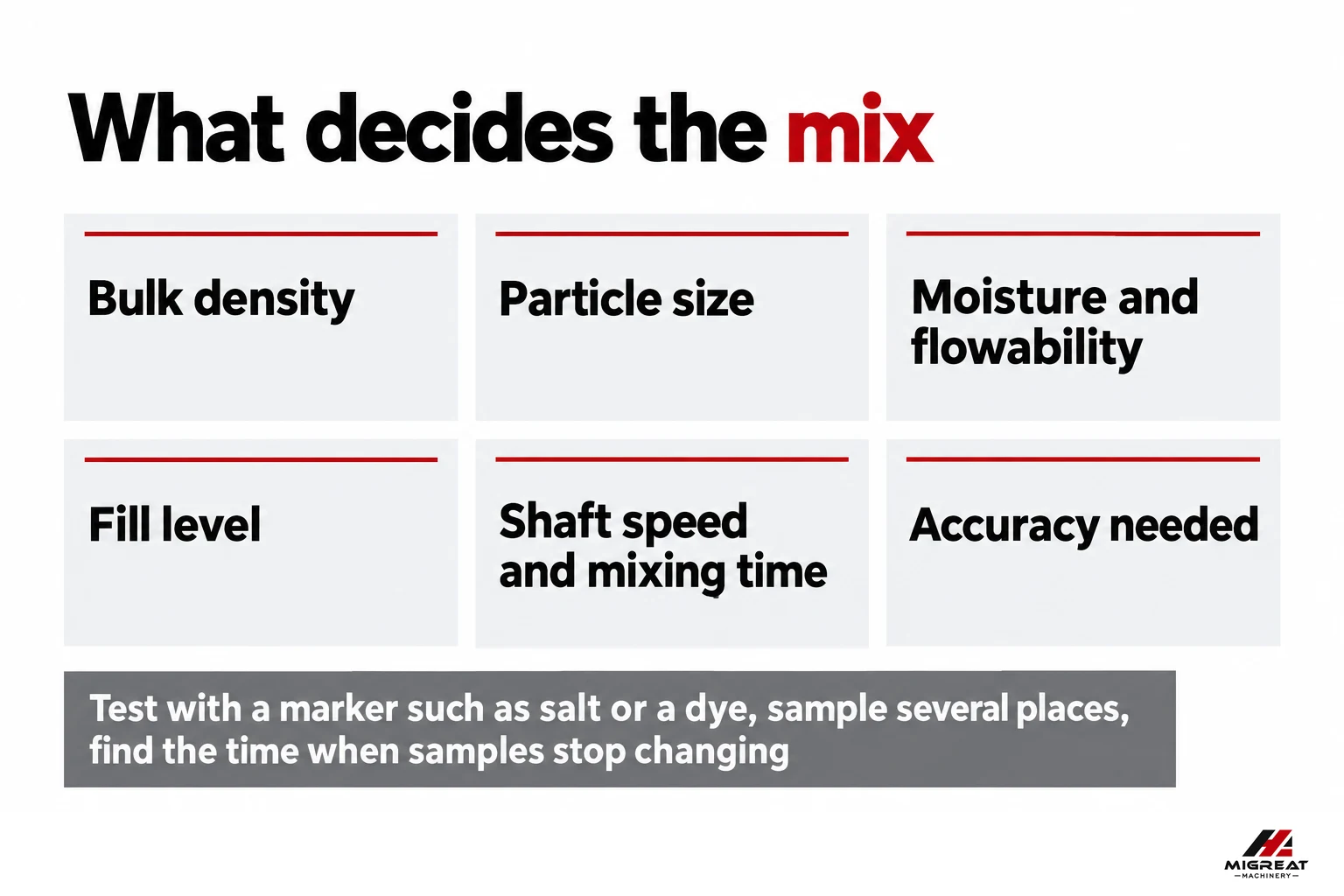 Factors that decide ribbon blender mixing performance